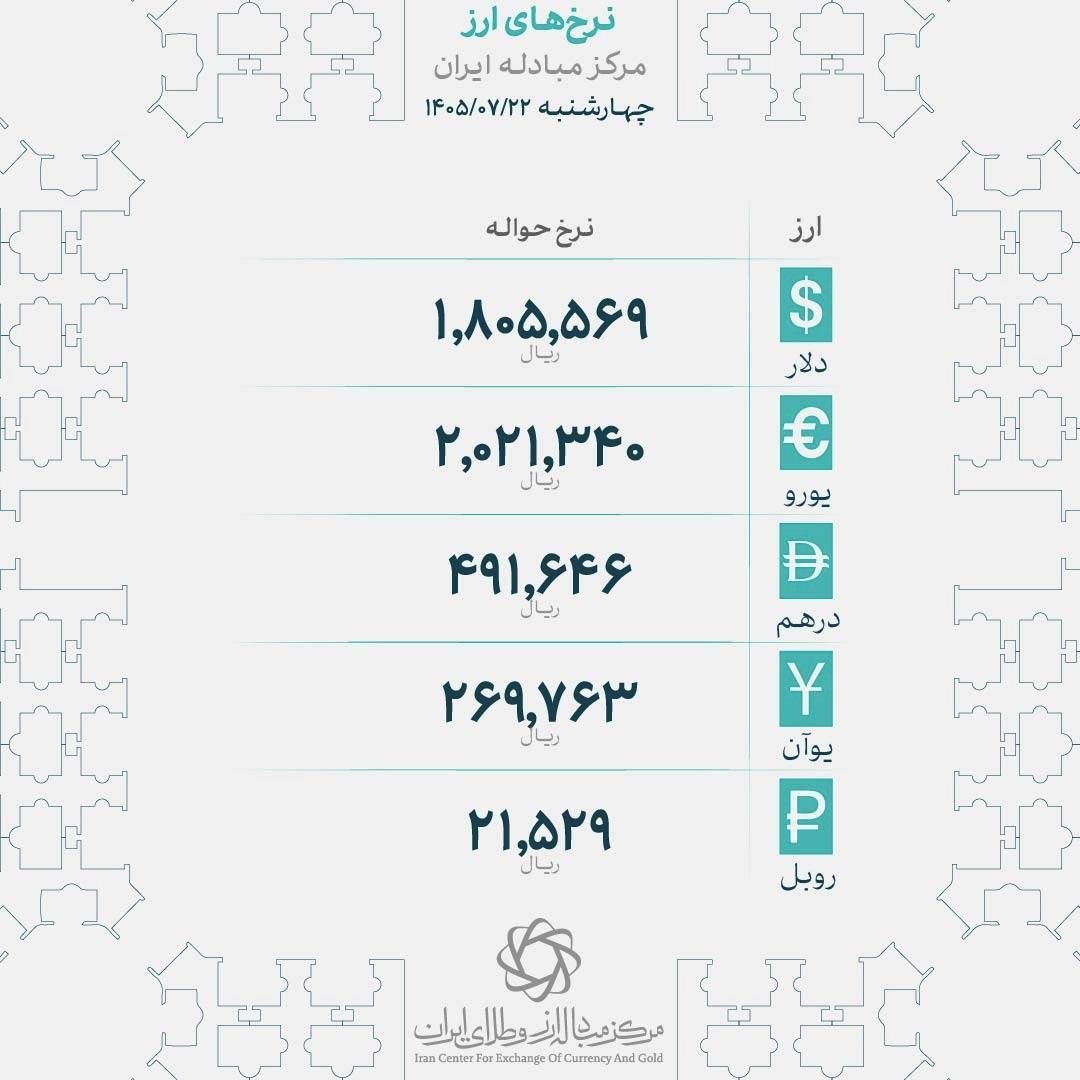 پیام فارس