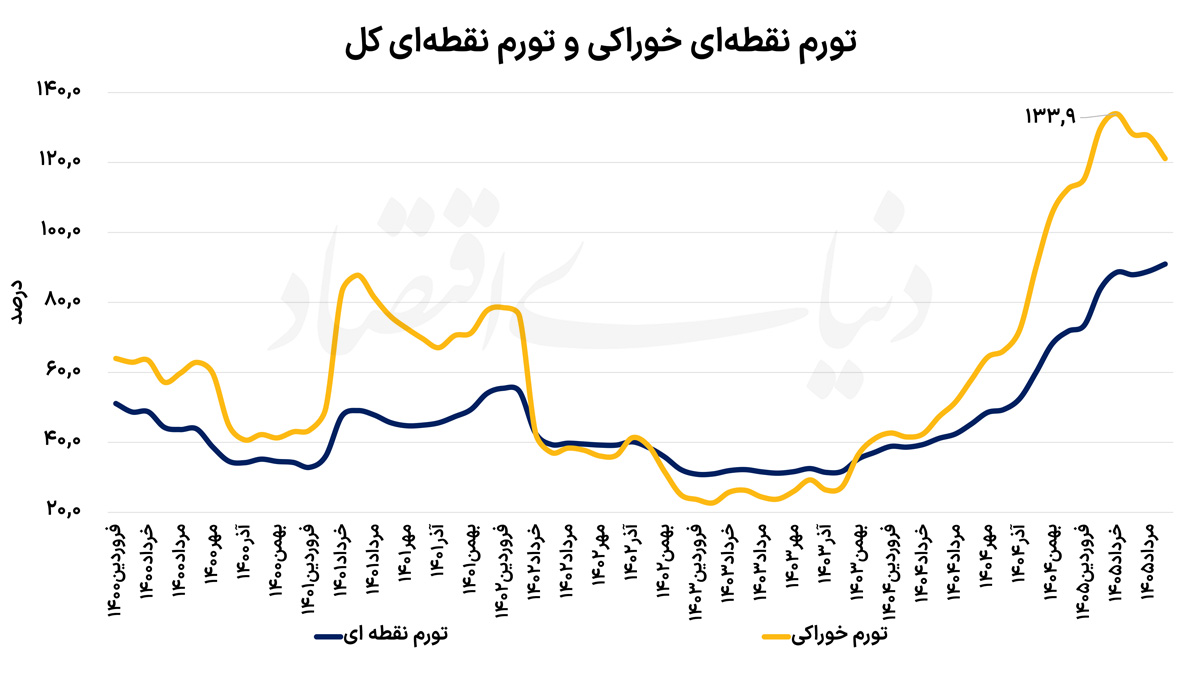 پیام فارس