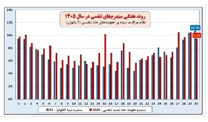 پیام فارس