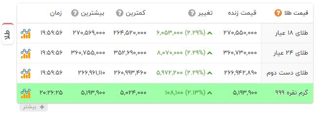 پیام فارس