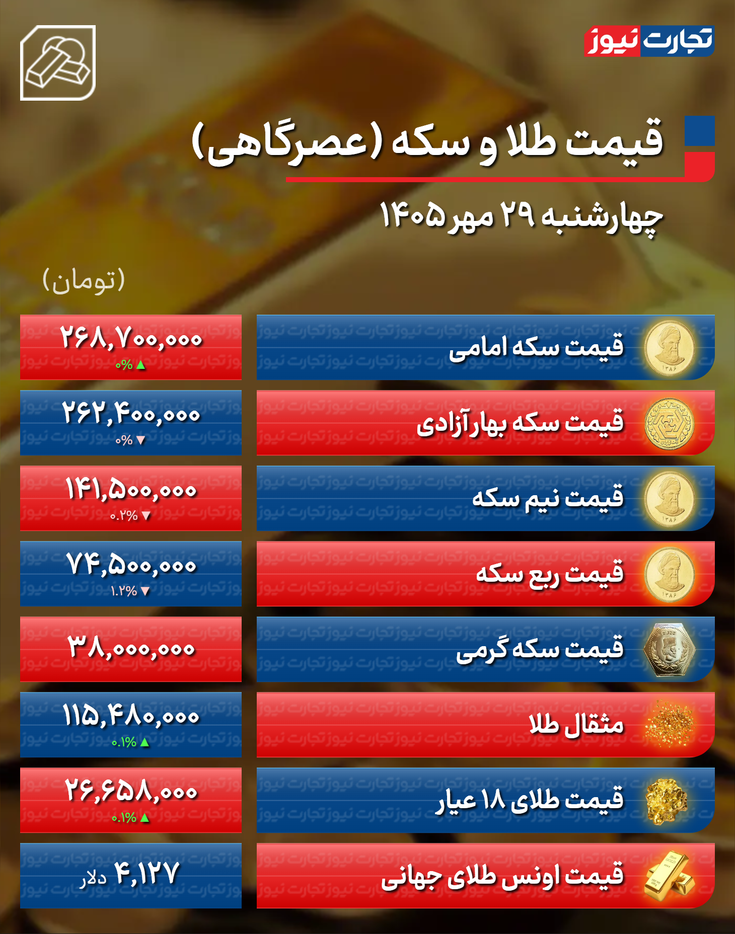 پیام فارس