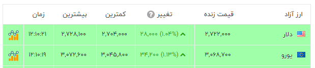 پیام فارس