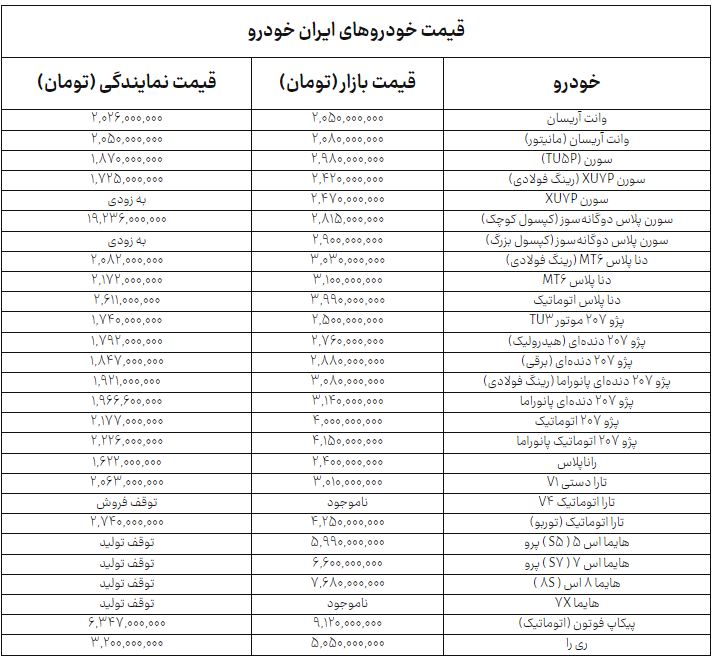 پیام فارس