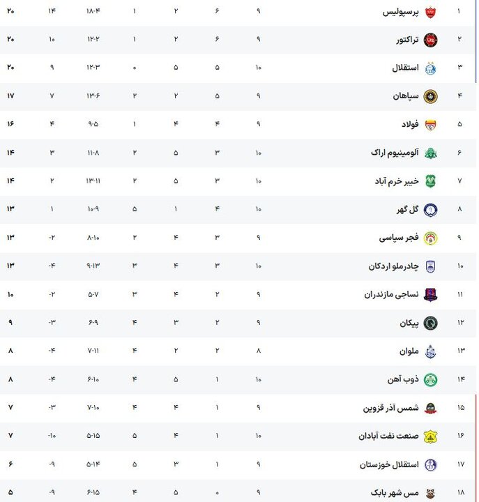 پیام فارس