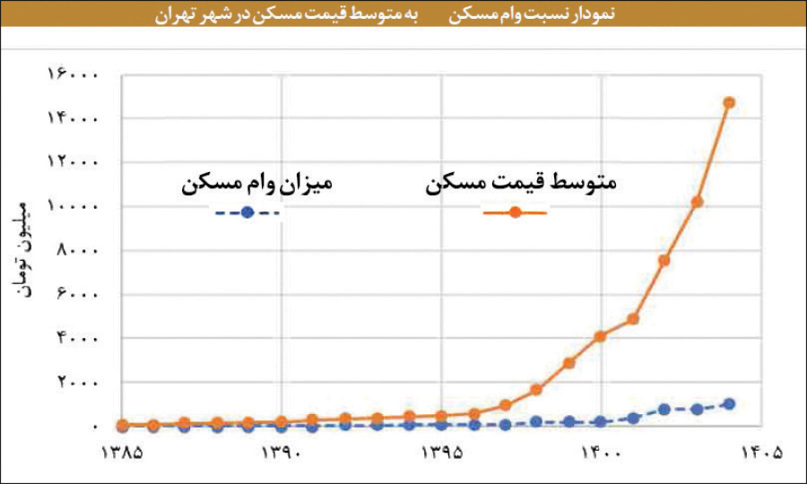 پیام فارس