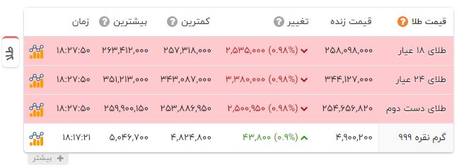 پیام فارس