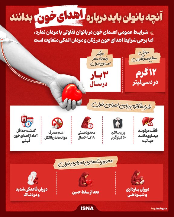 پیام فارس