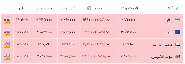 پیام فارس