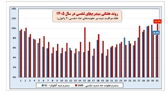 پیام فارس