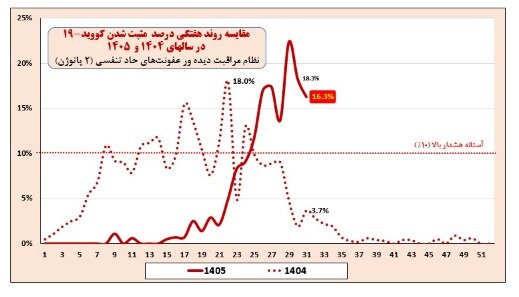 پیام فارس