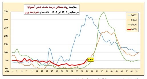 پیام فارس