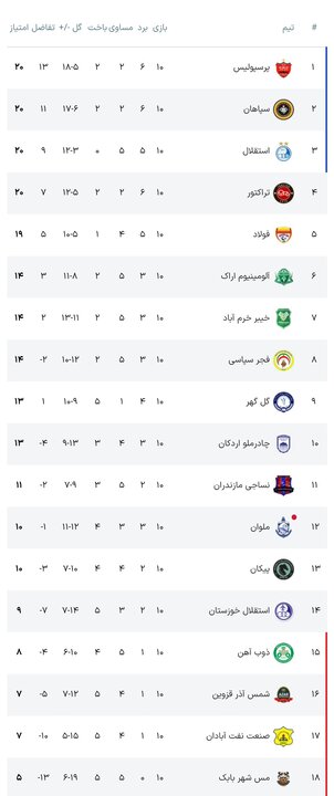 پیام فارس